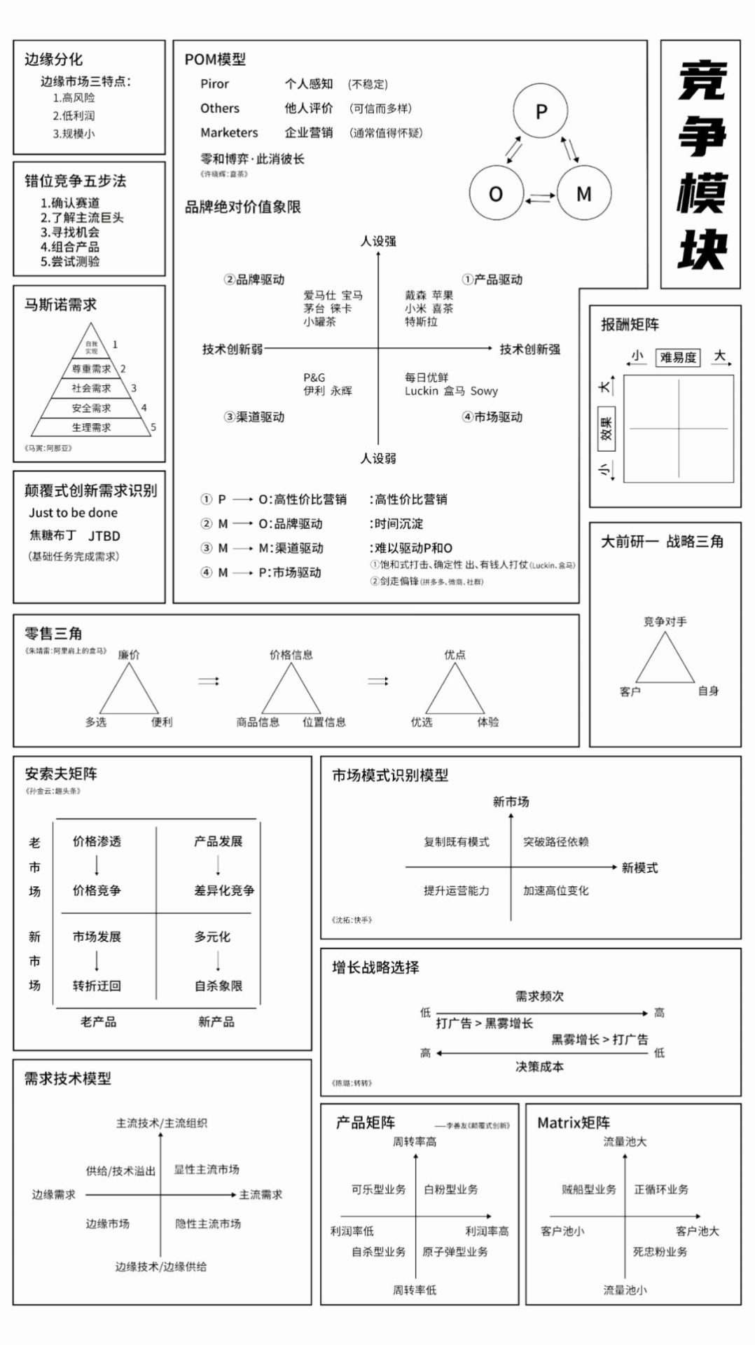 5大模块83个思维模型帮您做好运营