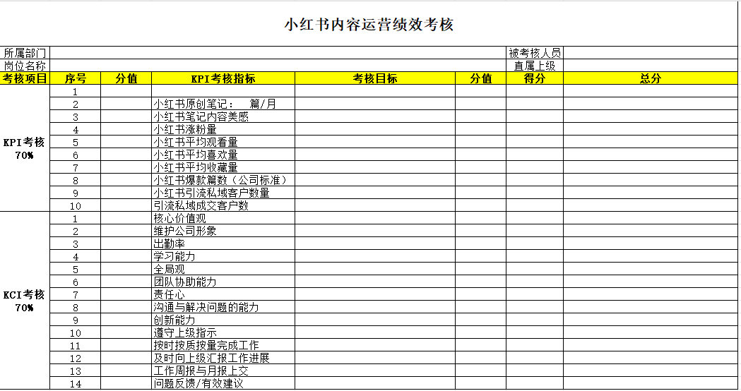 小红书内容运营绩效考核