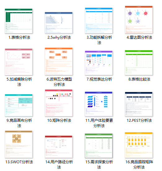 数据运营必须掌握的16种竞品分析法（图片版）