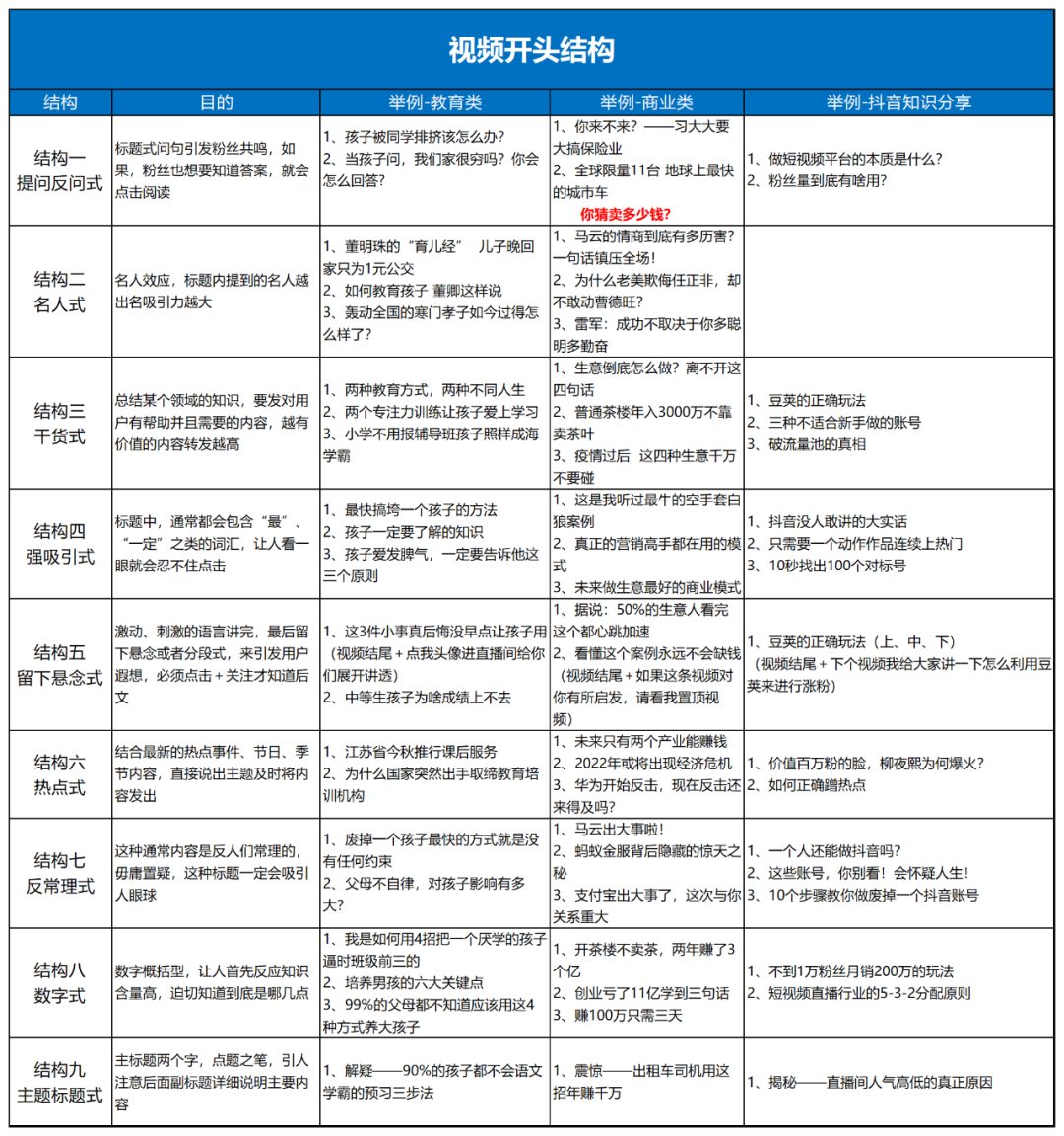 2024抖音起号+直播内容策划SOP