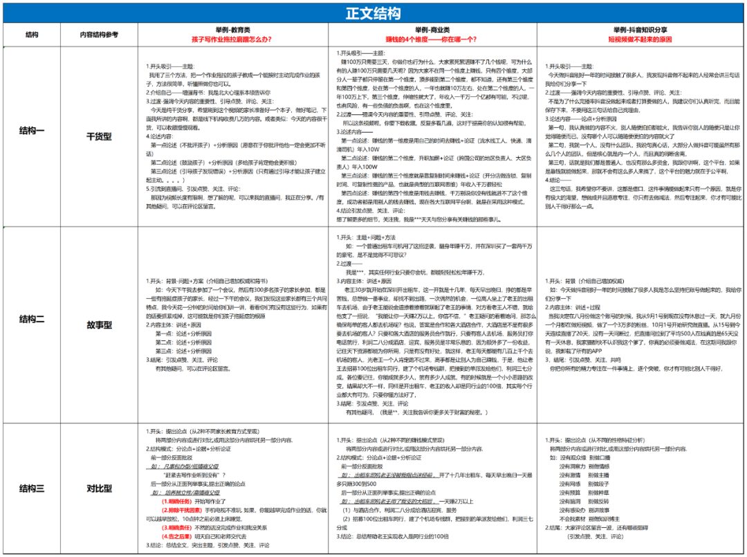 2024抖音起号+直播内容策划SOP