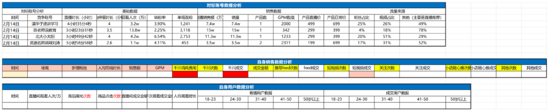 2024抖音起号+直播内容策划SOP