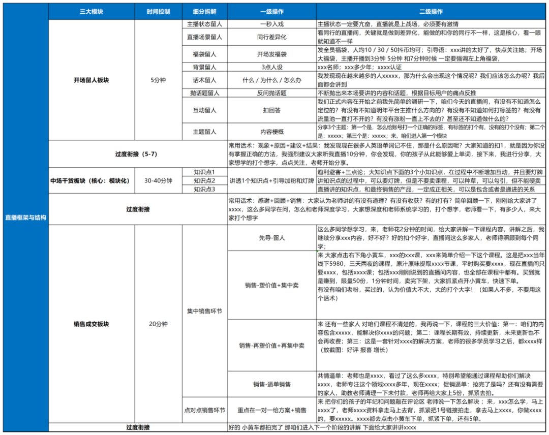 2024抖音起号+直播内容策划SOP