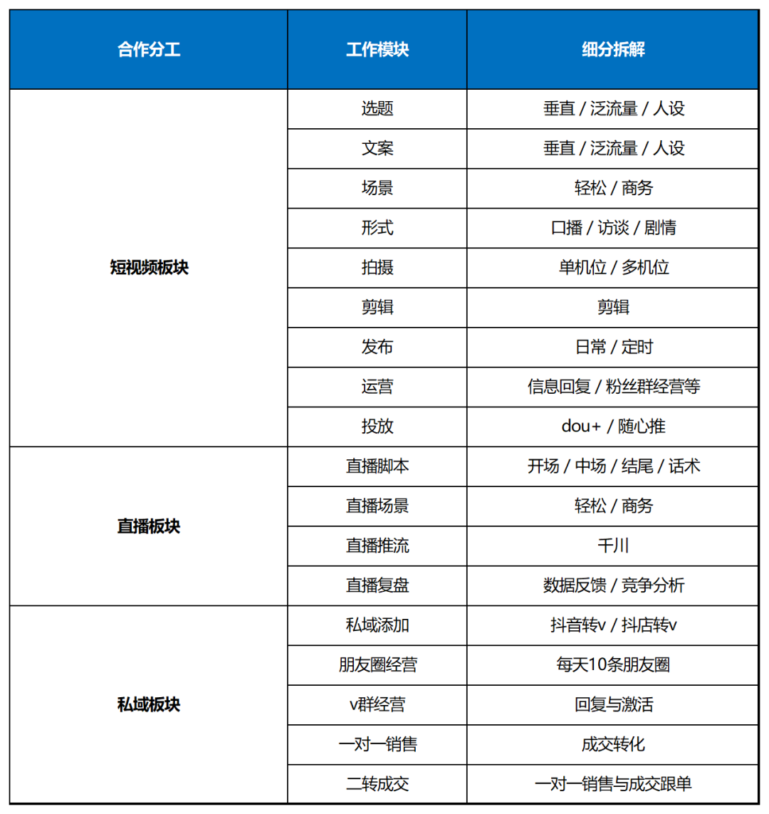 2024抖音起号+直播内容策划SOP