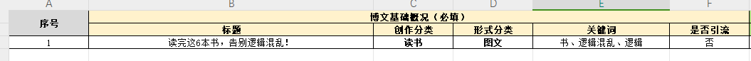 2个小红书运营常用表格模板