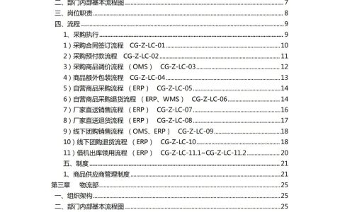 83页电商企业运行手册（组织架构、制度、流程等）【内部资料】