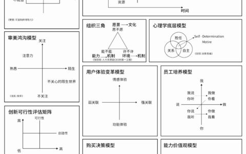 5大模块83个思维模型帮您做好运营