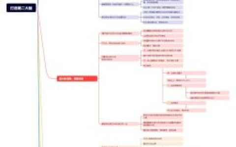 打造第二大脑Xmind思维导图分享