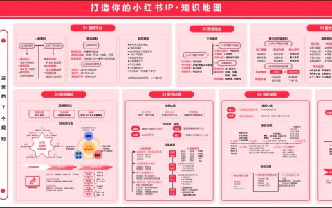 【知识地图】打造你的小红书IP