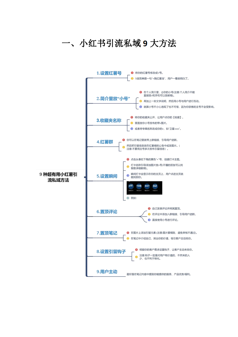 完善小红书运营攻略的11张思维导图