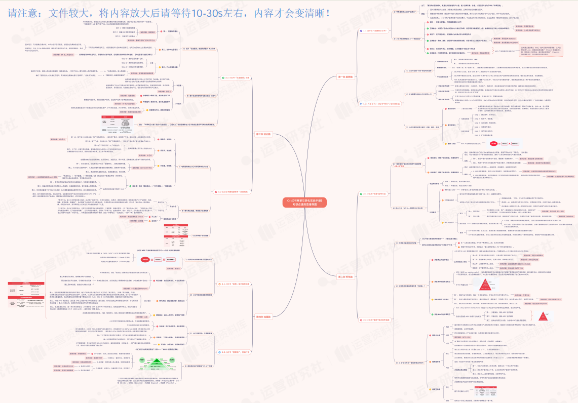 《小红书种草与转化实战手册》知识点思维导图