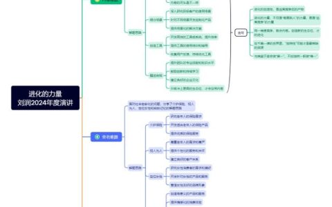 进化的力量刘润2024年度演讲xmind源文件