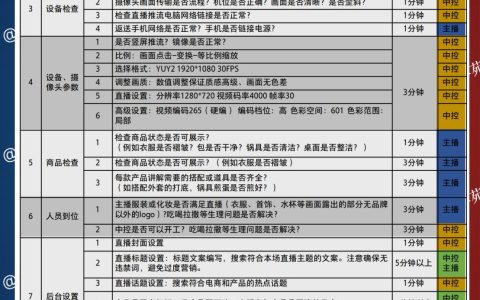 【交个朋友】直播间标准化执行流程