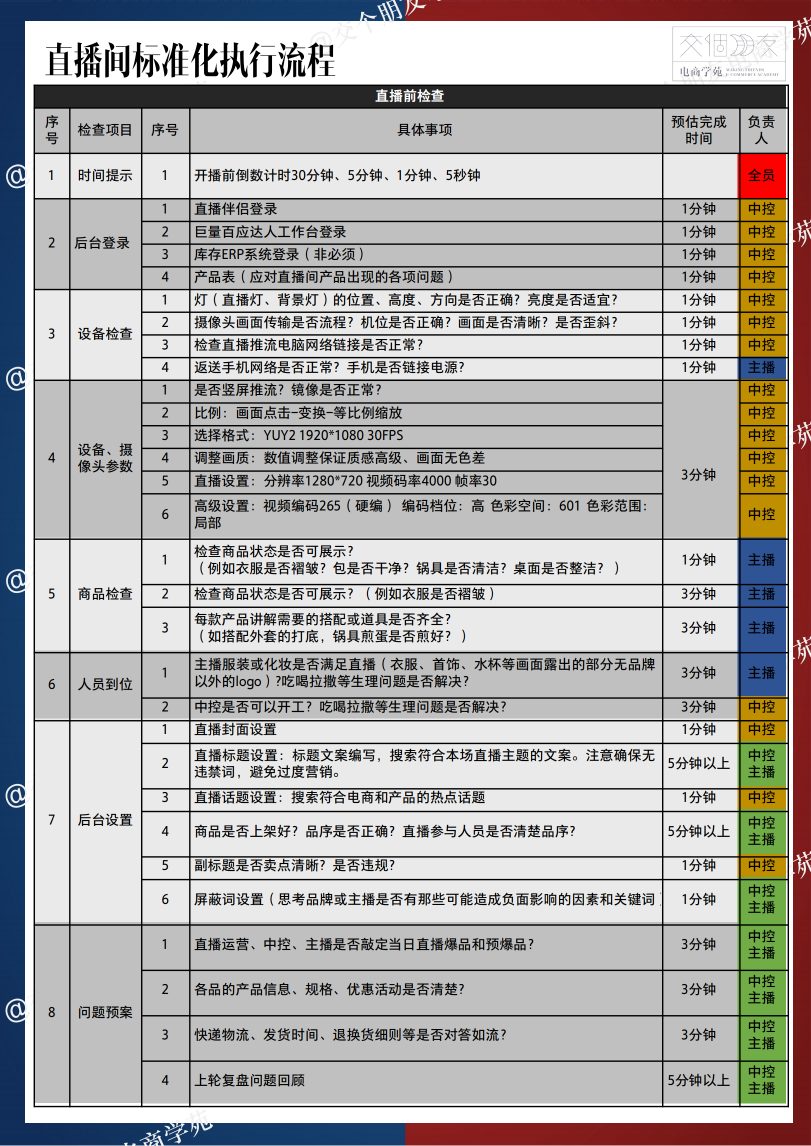 【交个朋友】直播间标准化执行流程