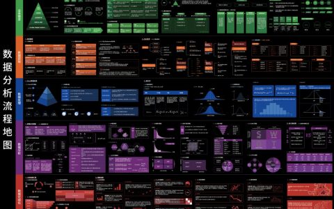 数据分析流程地图（高清）