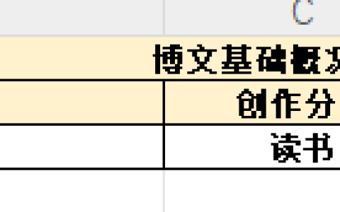 2个小红书运营常用表格模板