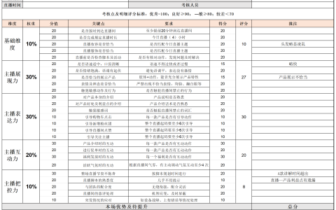 🆓直播带货主播复盘-考核表.xls