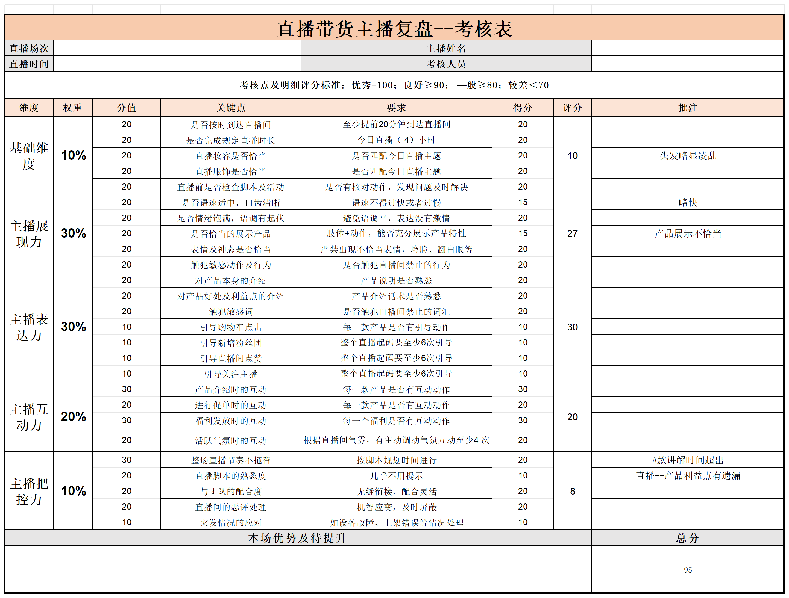 🆓直播带货主播复盘-考核表.xls