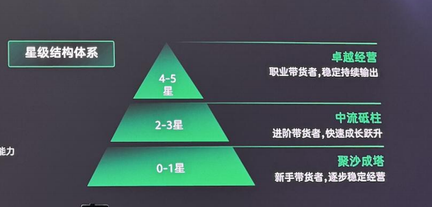 1.9微信公开课：微信小店新成长，带货者业务分享