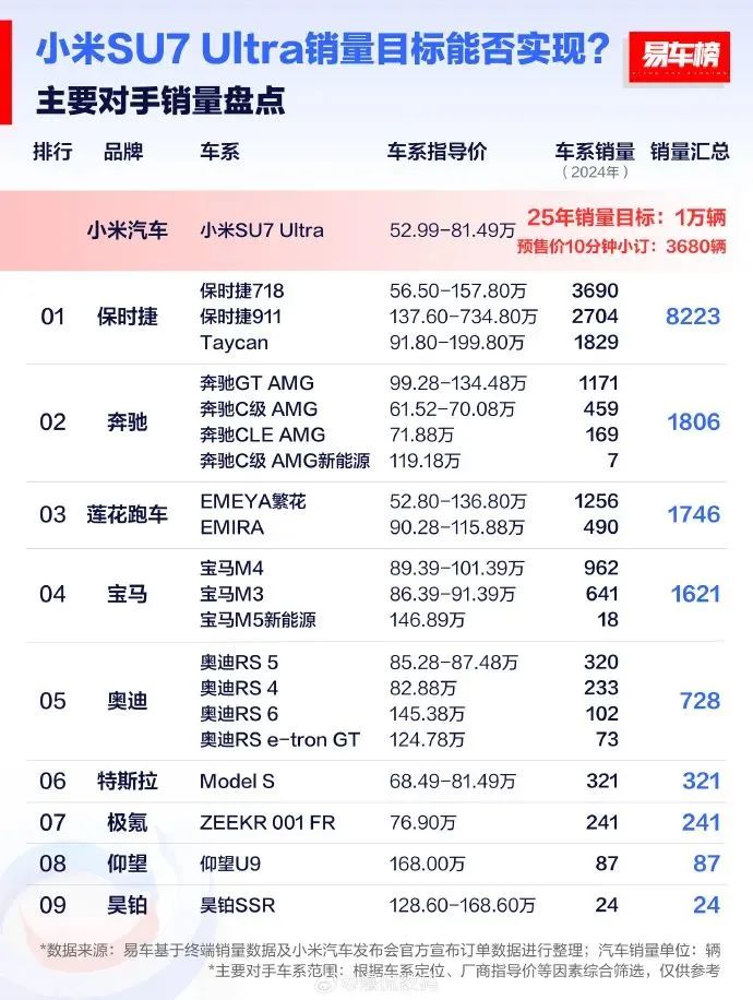 2小时1万辆，小米SU7发布会重塑营销